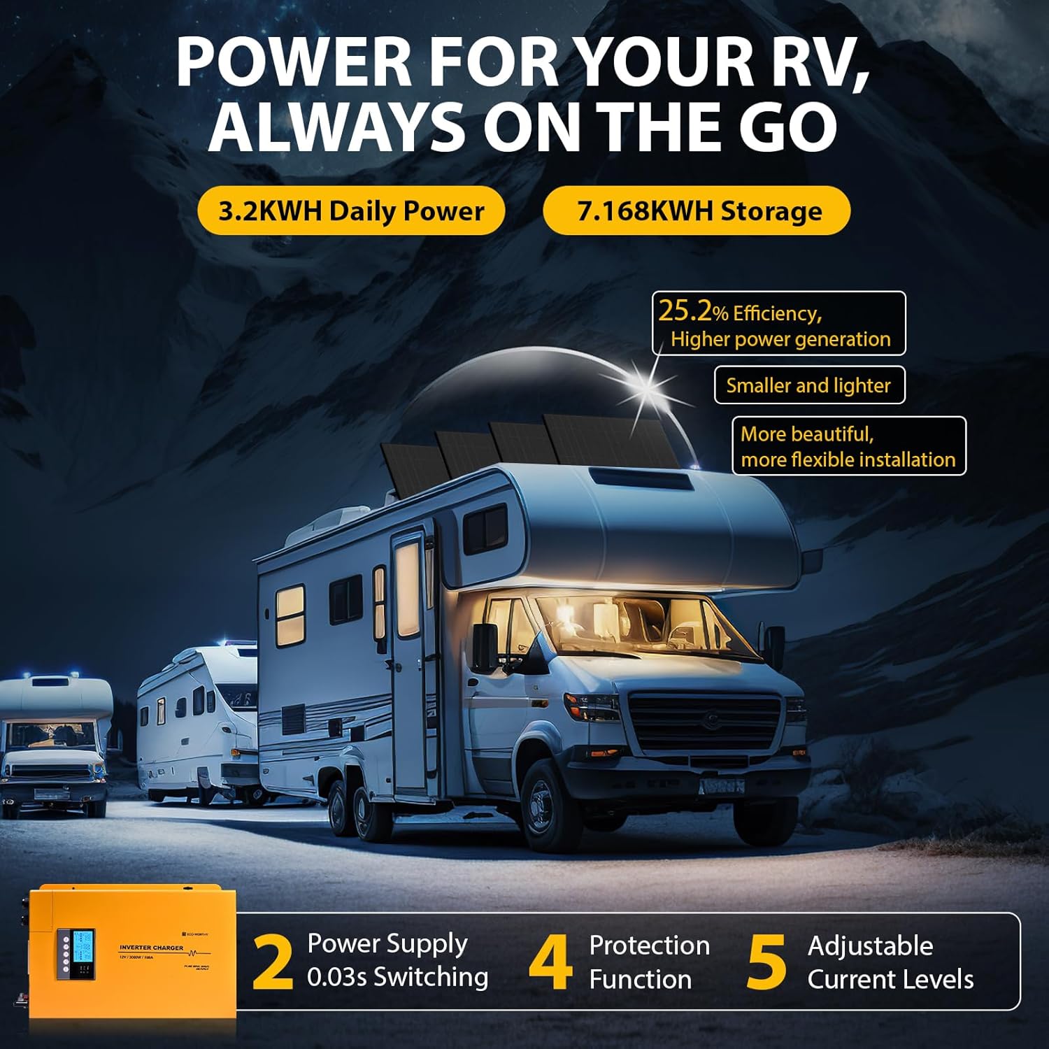 ECO-WORTHY 7.168KWH 800W review,ECO-WORTHY 800W solar kit review and rating,is ECO-WORTHY 7.168KWH worth buying,ECO-WORTHY 800W review pros cons,ECO-WORTHY 7.168KWH review honest opinion,ECO-WORTHY solar panel kit review verdict performance testing and real-world results