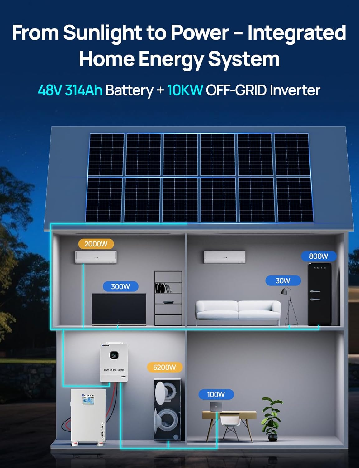 Step-by-step guide for ECO-WORTHY Powermega 48V 314Ah review,is ECO-WORTHY Powermega worth buying,ECO-WORTHY Powermega pros and cons,best 48V 314Ah LiFePO4 battery system,ECO-WORTHY vs other home backup systems - complete tutorial