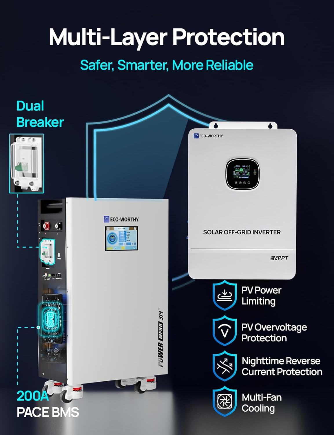 ECO-WORTHY Powermega 48V 314Ah review,is ECO-WORTHY Powermega worth buying,ECO-WORTHY Powermega pros and cons,best 48V 314Ah LiFePO4 battery system,ECO-WORTHY vs other home backup systems performance testing and real-world results