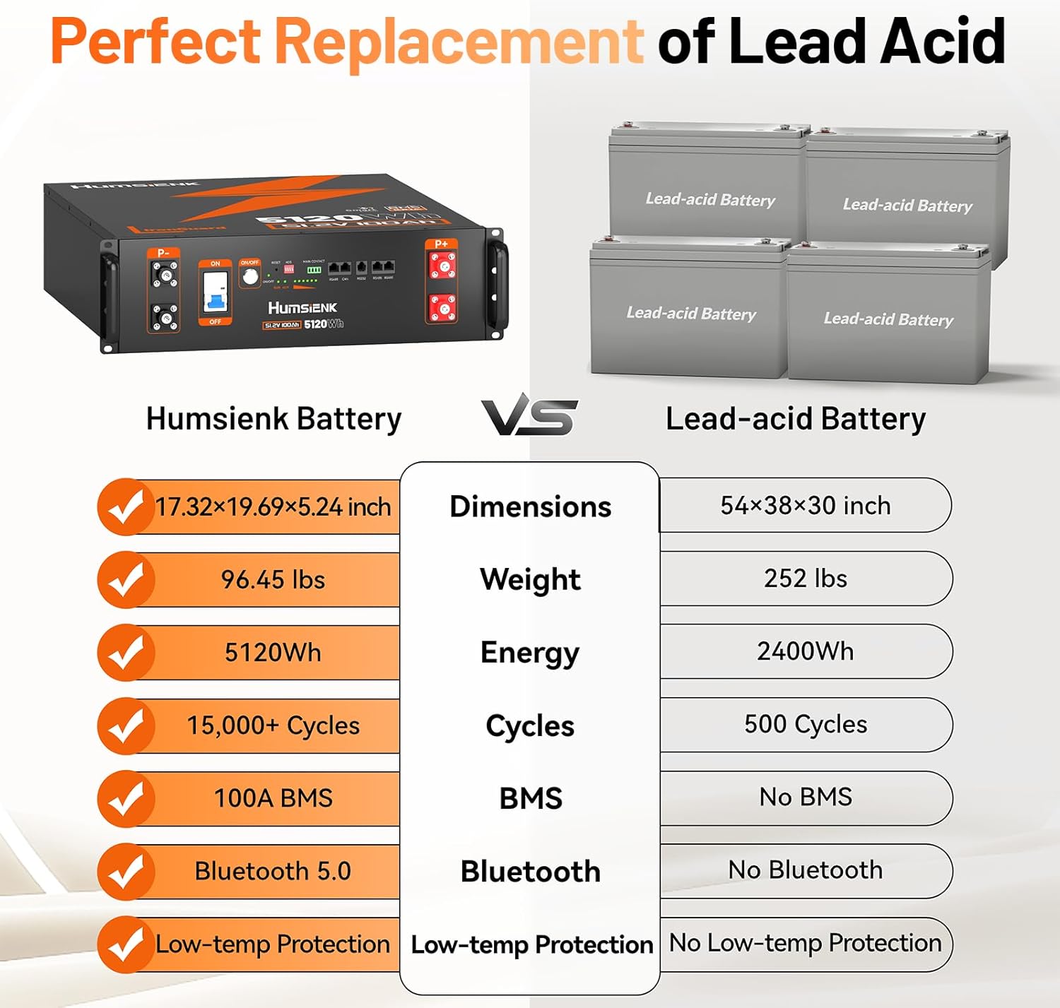 HumsiENK 48V 100Ah LiFePO4 battery review,HumsiENK 48V 100Ah LiFePO4 battery review and rating,is HumsiENK 48V 100Ah battery worth buying,HumsiENK 48V 100Ah LiFePO4 battery review pros cons,HumsiENK 48V 100Ah battery review honest opinion,HumsiENK 48V 100Ah LiFePO4 battery review verdict performance testing and real-world results