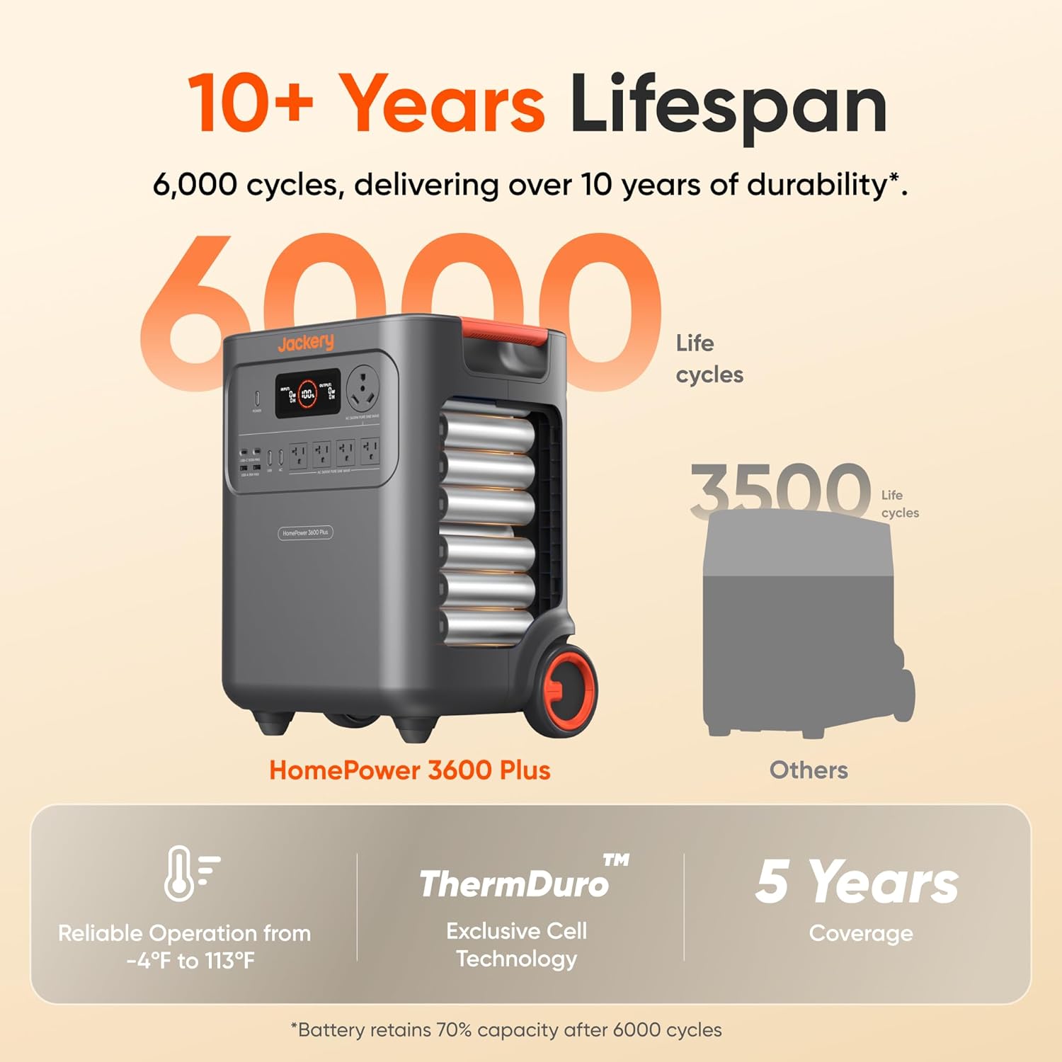 Step-by-step guide for Jackery HomePower 3600 Plus review,Jackery HomePower 3600 Plus pros cons,Jackery HomePower 3600 Plus vs alternatives,Jackery HomePower 3600 Plus worth buying,best portable power station for home backup,Jackery HomePower 3600 Plus features - complete tutorial