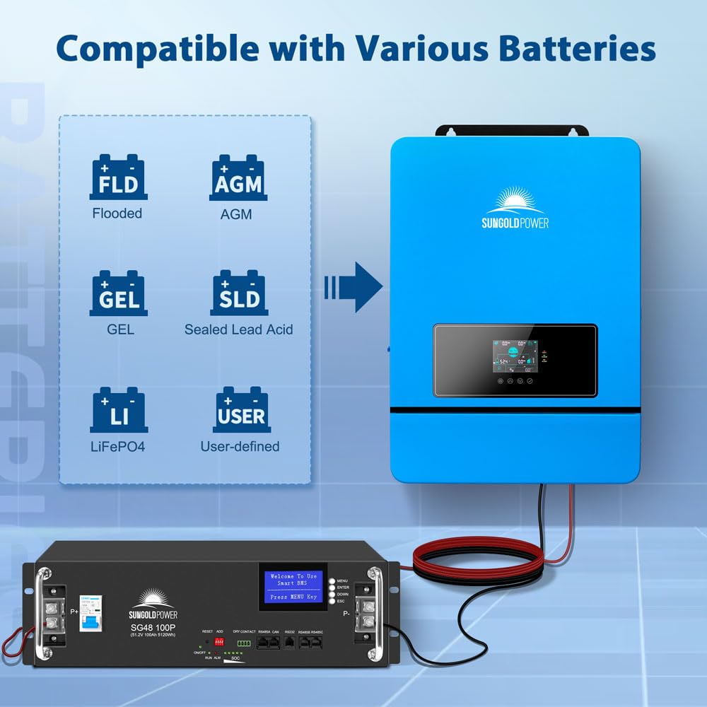 SUNGOLDPOWER 10000W inverter review,SUNGOLDPOWER inverter review rating,SUNGOLDPOWER 10000W review pros cons,SUNGOLDPOWER 10000W inverter honest opinion,is SUNGOLDPOWER 10000W inverter worth buying,SUNGOLDPOWER 10000W review verdict performance testing and real-world results